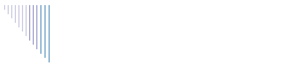 Produtos